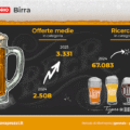 birra2025trovaprezzi.it