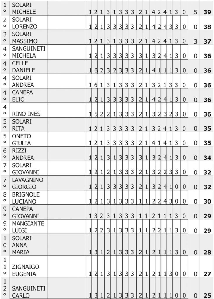 31a edizione del Premio Leivi oliveti leivi